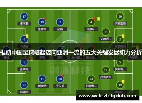 推动中国足球崛起迈向亚洲一流的五大关键发展动力分析