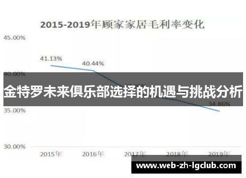 金特罗未来俱乐部选择的机遇与挑战分析