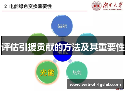 评估引援贡献的方法及其重要性