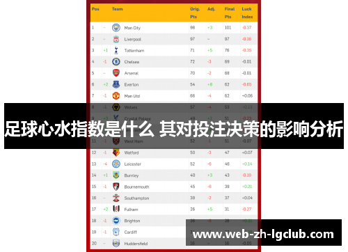 足球心水指数是什么 其对投注决策的影响分析
