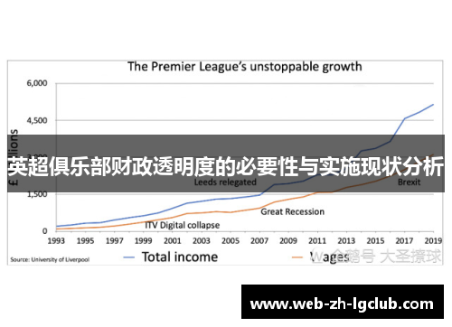 英超俱乐部财政透明度的必要性与实施现状分析