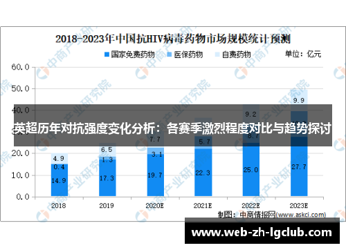 英超历年对抗强度变化分析:各赛季激烈程度对比与趋势探讨 英超历年对抗强度变化分析:各赛季激烈程度对比与趋势探讨