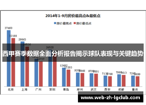 西甲赛季数据全面分析报告揭示球队表现与关键趋势 西甲赛季数据全面分析报告揭示球队表现与关键趋势