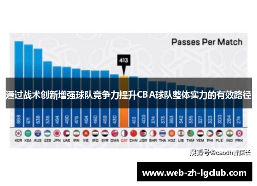 通过战术创新增强球队竞争力提升CBA球队整体实力的有效路径
