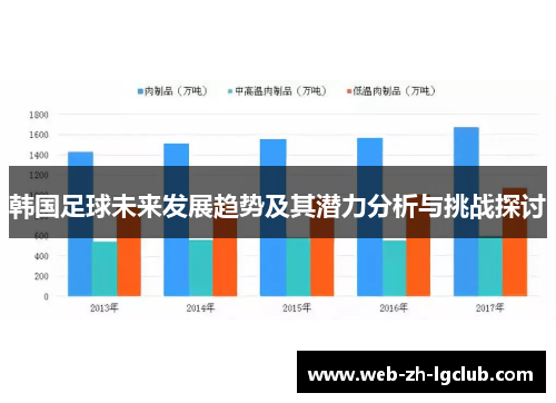 韩国足球未来发展趋势及其潜力分析与挑战探讨 韩国足球未来发展趋势及其潜力分析与挑战探讨